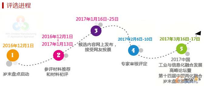 2016(第十四届)中国两化融合岁末盘点奖项评选投票正式开始