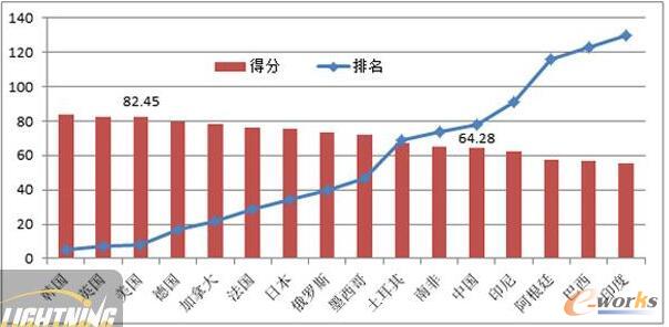 中国制造业的税负成本究竟有多高?_资讯_信息