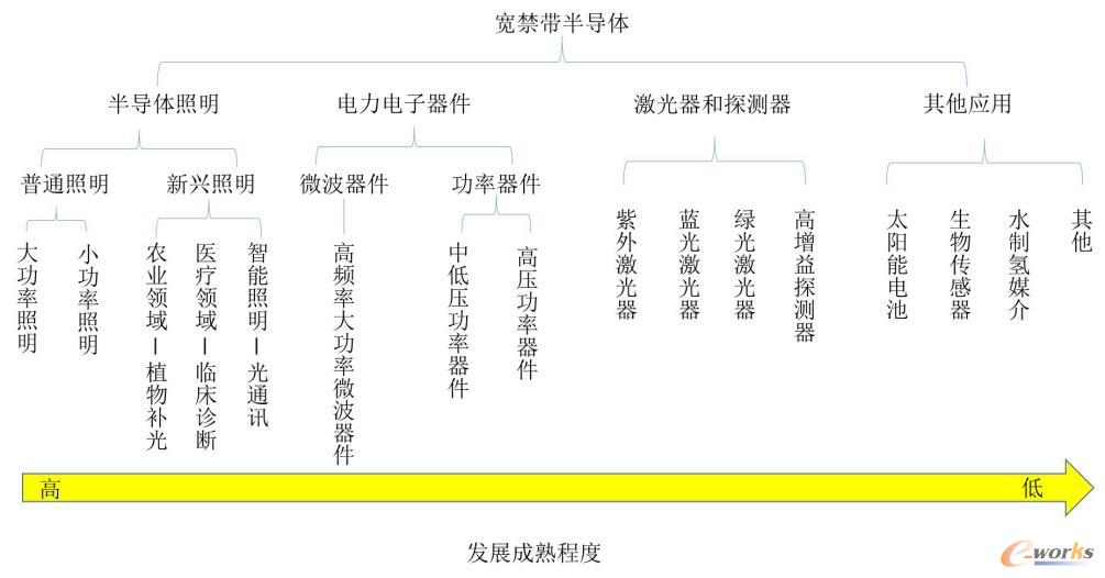 SiC如此多娇,引无数厂商竞出招_资讯_信息化