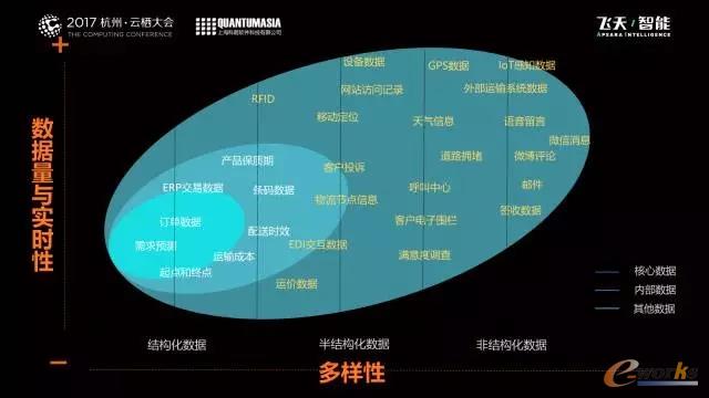 数据量与实时性