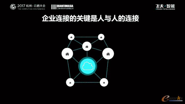 企业连接的关键是人与人的连接
