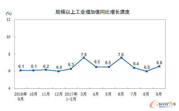数据来源国家统计局
