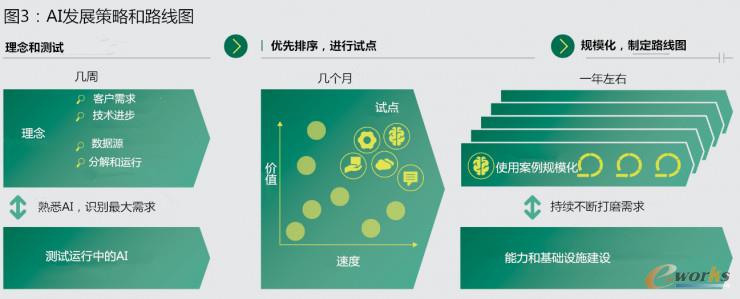 医疗保健行业价值池如何转变