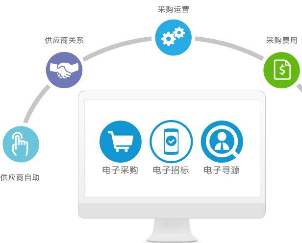 8Manage为旅游多元化企业构筑集中采购管理