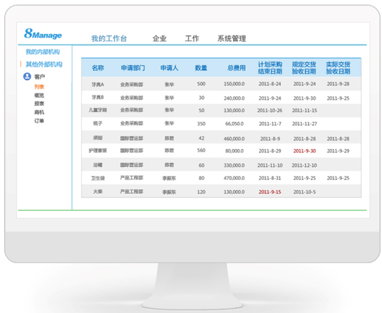 8Manage为旅游多元化企业构筑集中采购管理