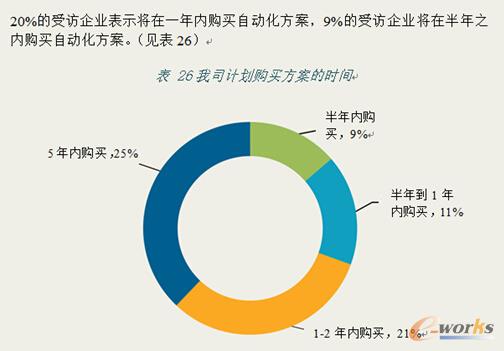 五条秘诀，让流程自动化预算顺利获批