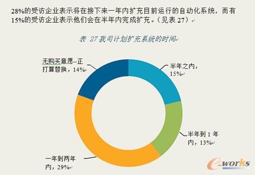 五条秘诀，让流程自动化预算顺利获批