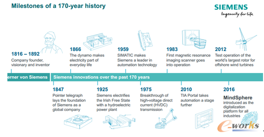 在西门子170年历史的里程碑事件中，MindSphere的推出称得上浓墨重彩的一笔