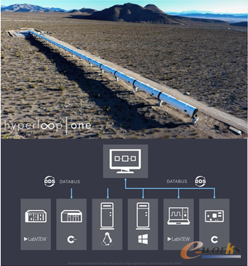 Hyperloop One使用NI的软件以及RTI DDS完成测试