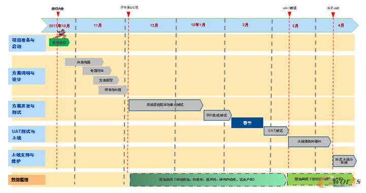 朗诗德PLM项目启动
