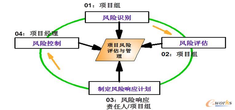 朗诗德PLM项目启动
