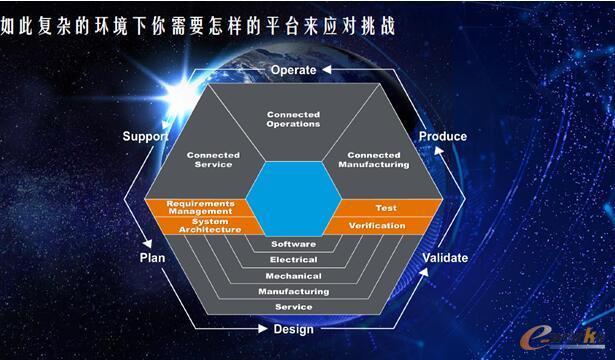 未来业务模式是创新研发