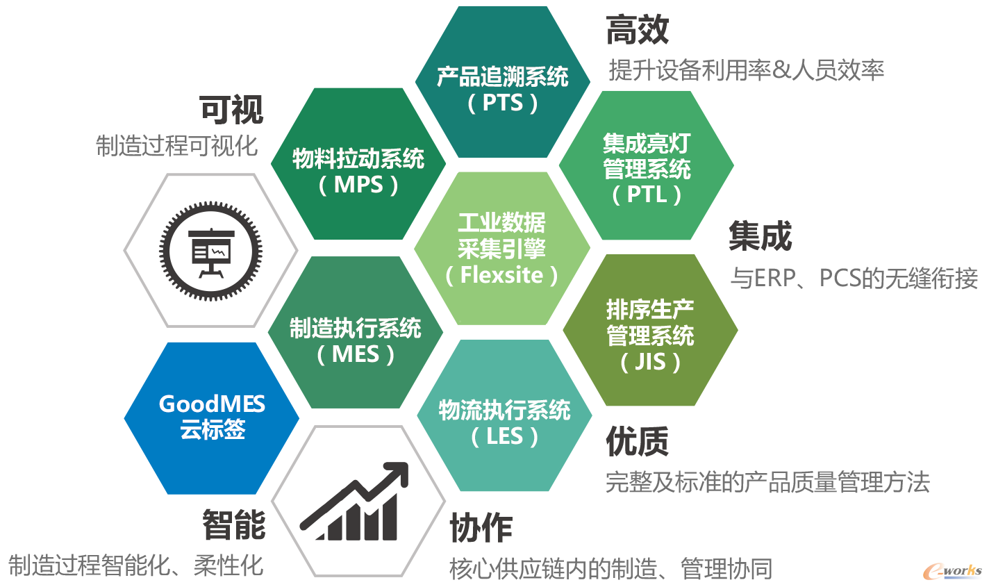 云协同智能制造平台荣获全国智能制造(中国制造2025)创新创业赛十强