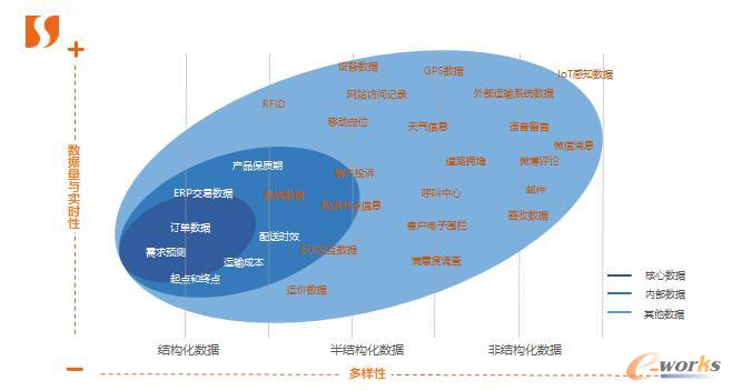 科箭观点｜应需而变的数字化供应链（上篇）