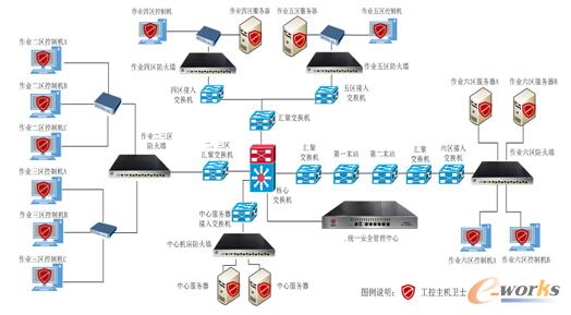 方案逻辑拓扑