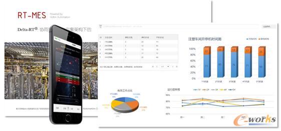 RT-MES系统