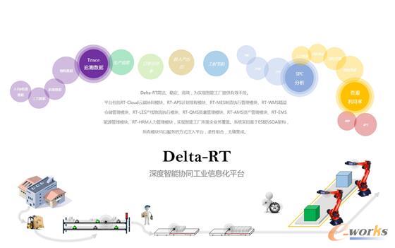 Delta-RT