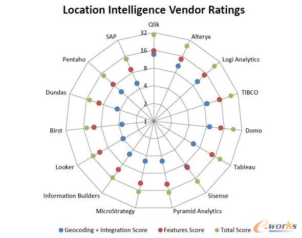 Qlik