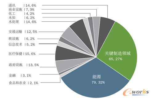 ICS-CERT公布的发生在2014年9月到2015年2月期间的网络安全事件