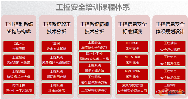 培训设计实操平台剪影