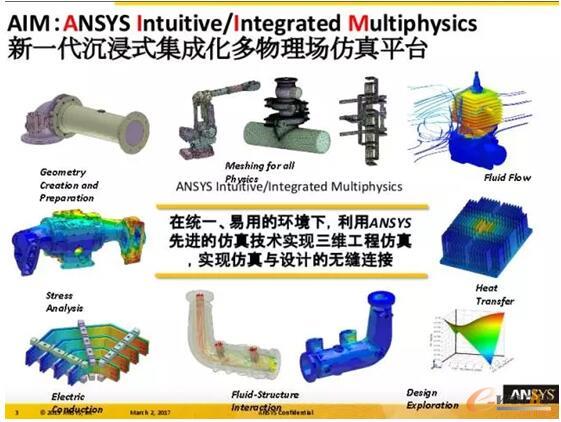 ANSYS新一代的多物理场仿真平台AIM