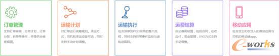 科箭TMS 云服务
