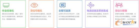 科箭WMS 云服务