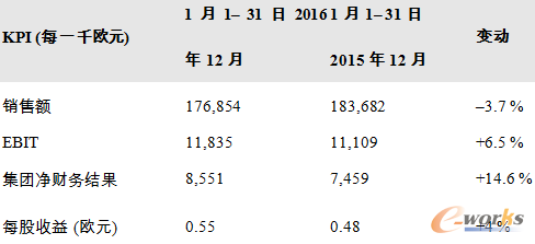 业绩