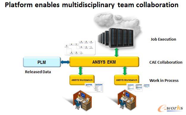 ANSYS