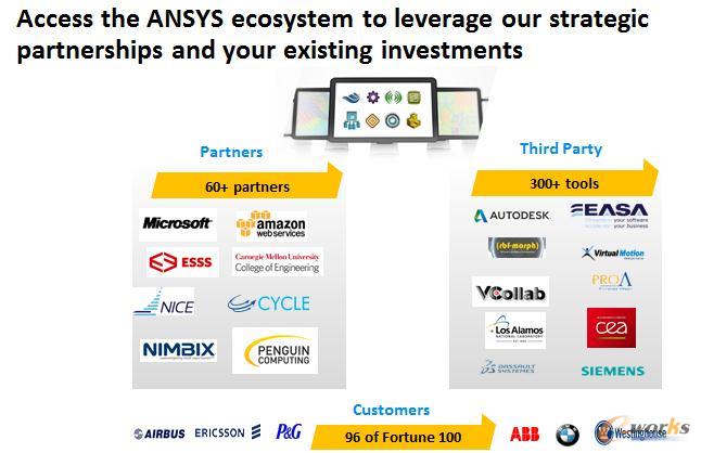 ANSYS