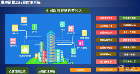 供应链物流行业应用解决方案
