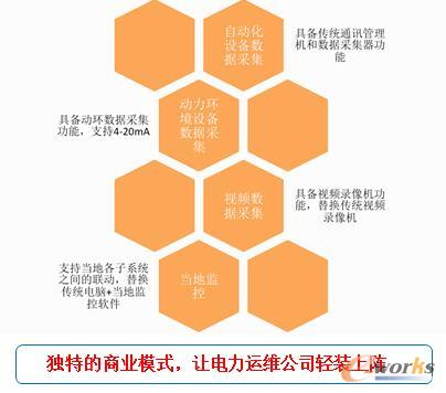 商业模式