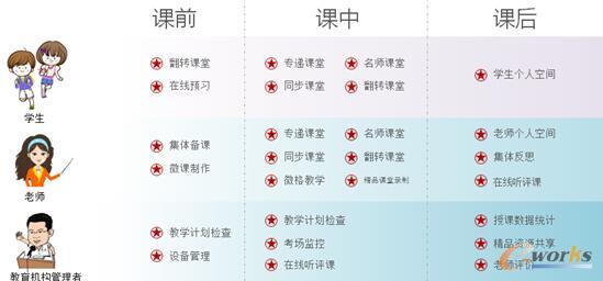 无