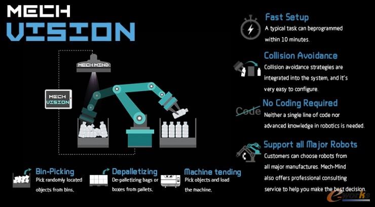 Mech-Vision 视觉分拣