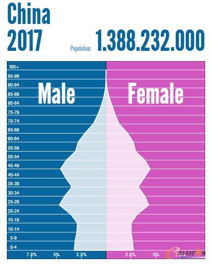 中国人口年龄结构_北京市人口年龄结构