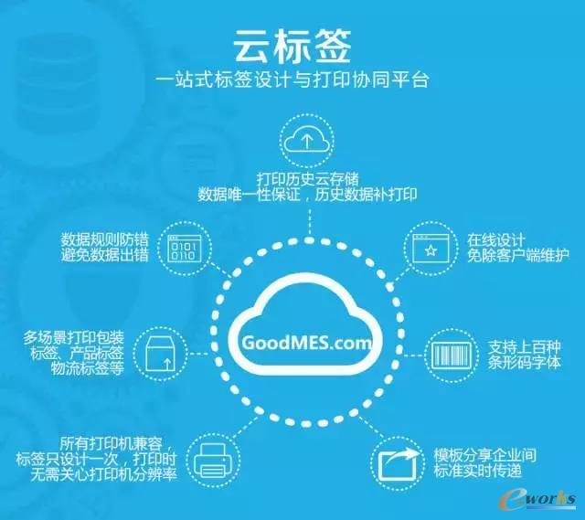云标签