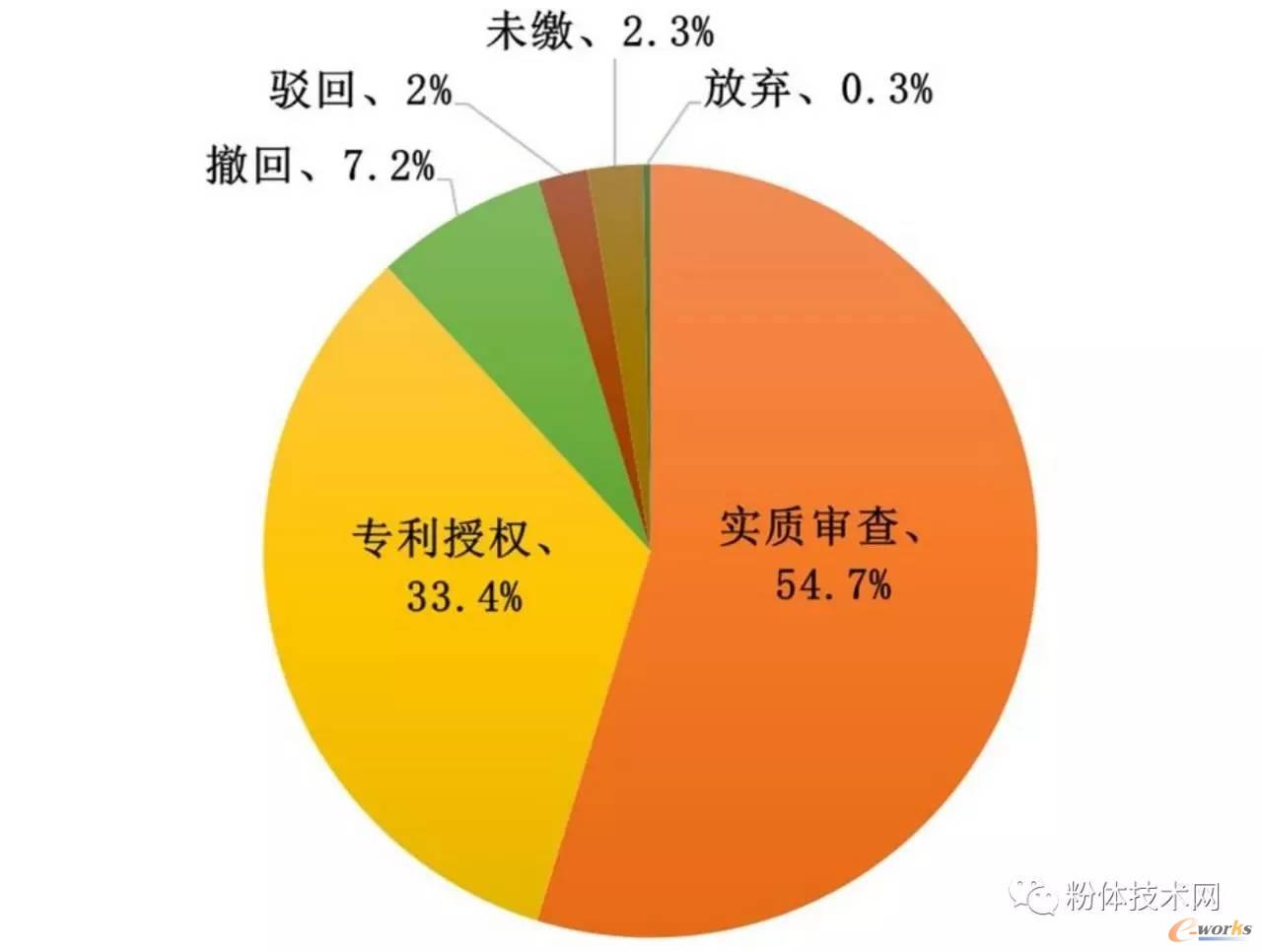 石墨烯中国专利法律状态