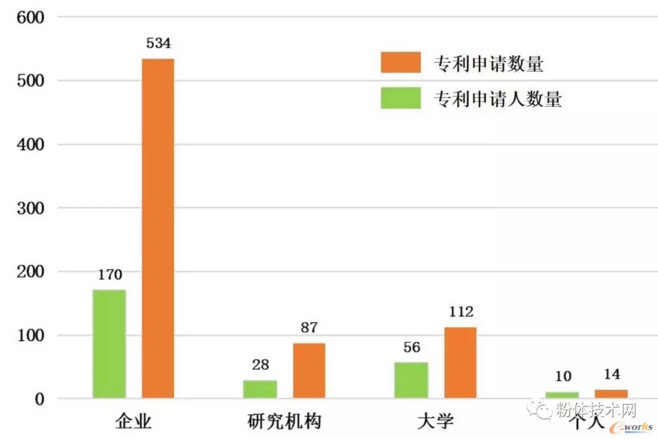 石墨烯国外申请人各单元专利申请人数量、申请数量对比