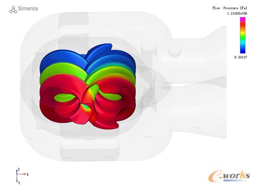  螺杆泵压力分布