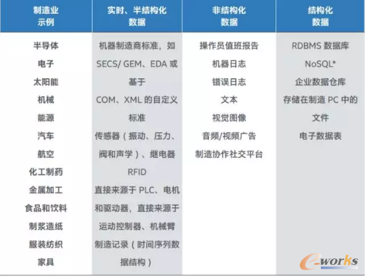 制造数据示例