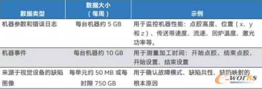 数据大小示例