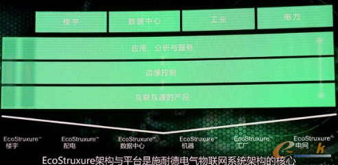EcoStruxure平台的三层架构