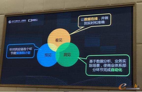 供应链云