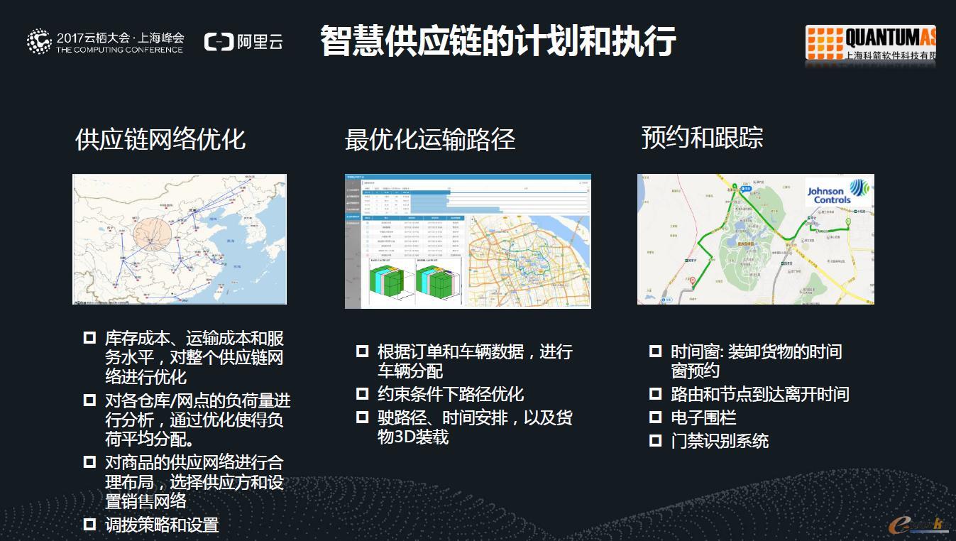 供应链云
