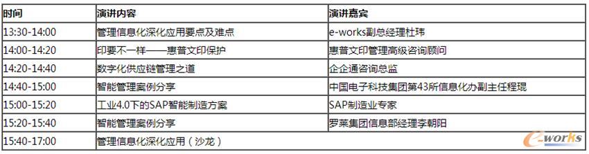 管理信息化深化应用 管理信息化深化应用