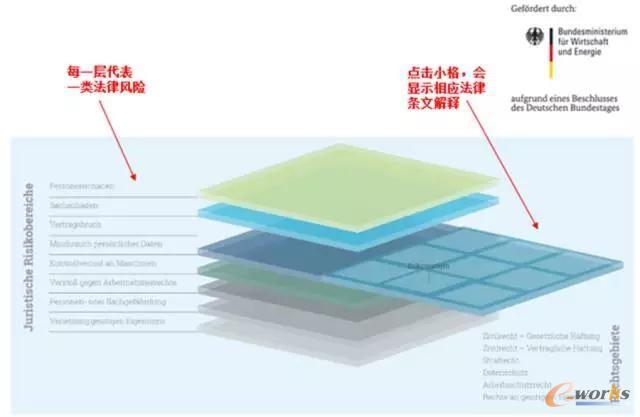 Ju-RAMI互动操作网页