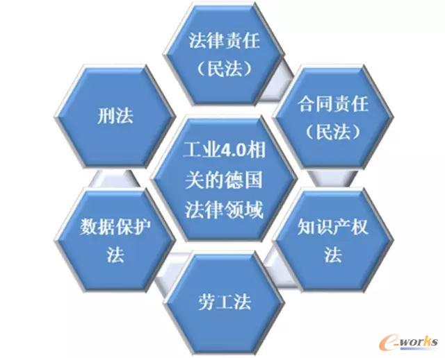  Ju-RAMI涉及的德国法律领域