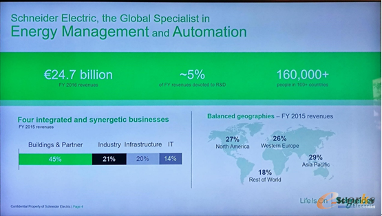 施耐德电气全球概况