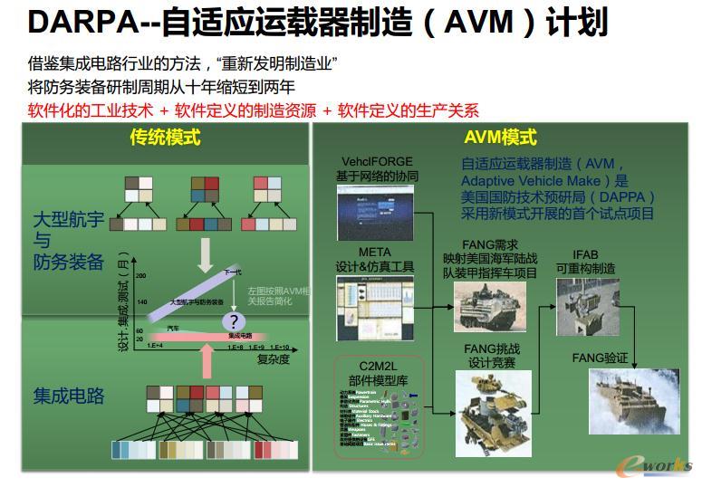 工业技术软件化