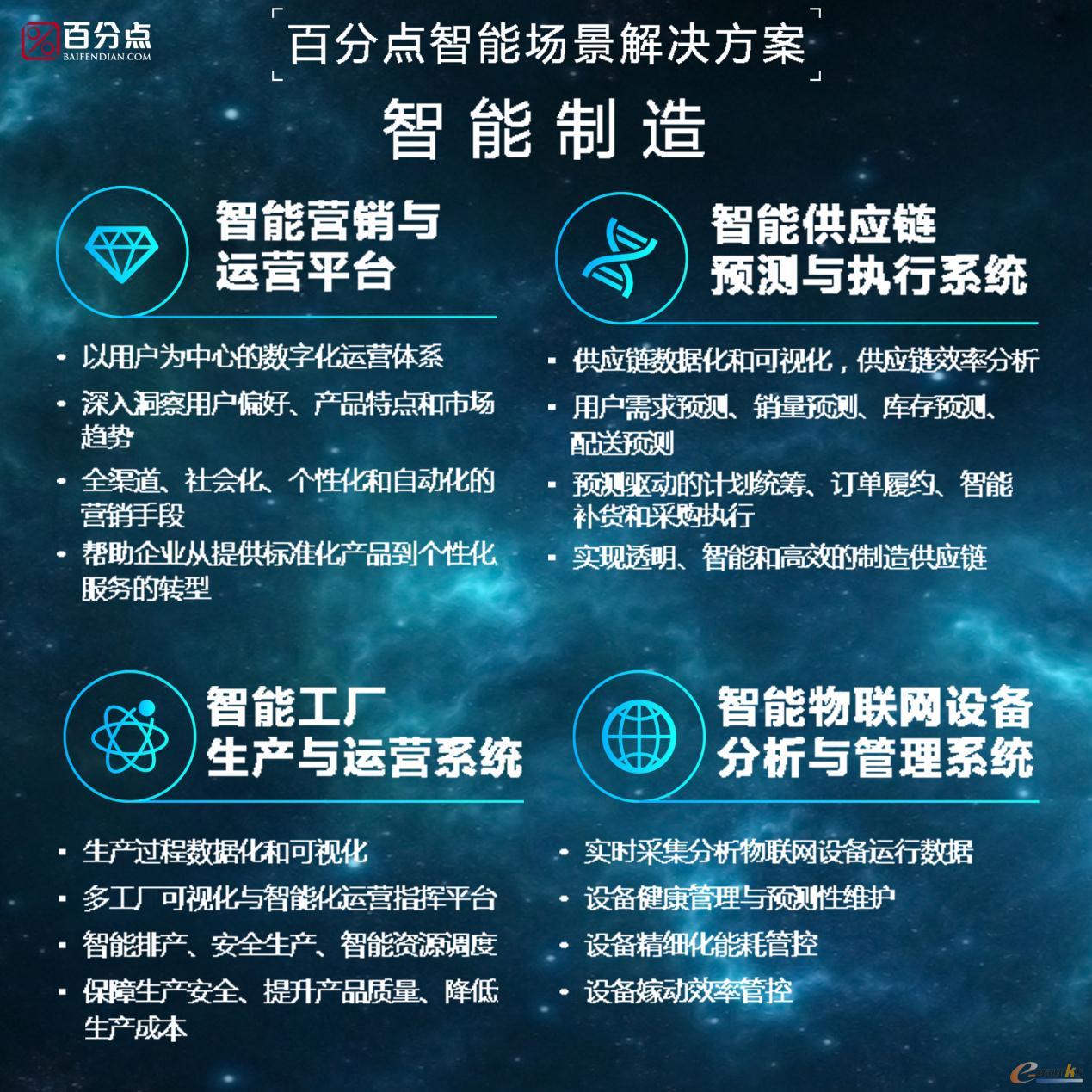 百分点